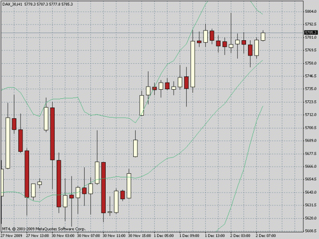 Click to Enlarge

Name: dax chart.gif
Size: 21 KB