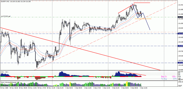 Click to Enlarge

Name: ej 2 dec sell.gif
Size: 34 KB
