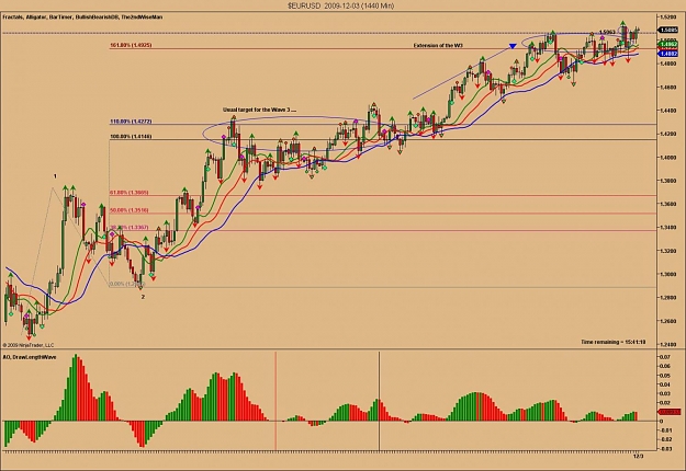 Click to Enlarge

Name: $EURUSD  2009-12-03 (1440 Min).jpg
Size: 150 KB