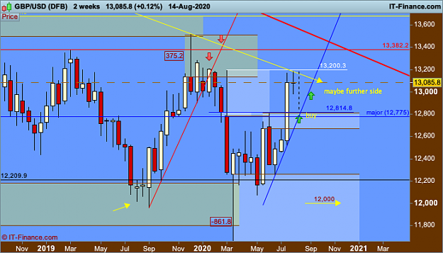 Click to Enlarge

Name: 002 GBPUSD-2-weeks.png
Size: 34 KB