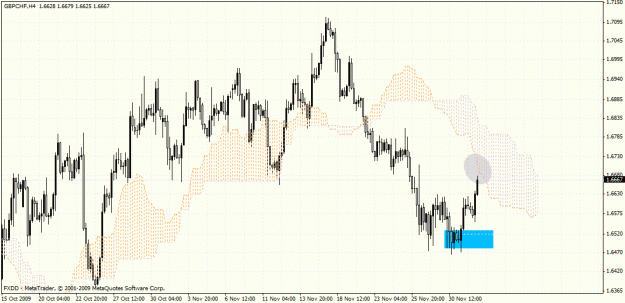 Click to Enlarge

Name: gbpchf 4hr.gif
Size: 34 KB