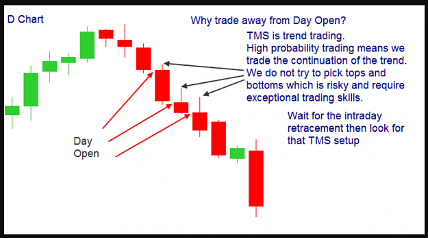 Click to Enlarge

Name: Daily Trade away from the Day Open.png
Size: 99 KB