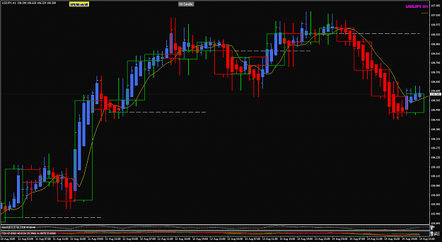 Click to Enlarge

Name: USDJPY H1 with H4 candle BG 16-8-2020 7-38-29 am.png
Size: 36 KB