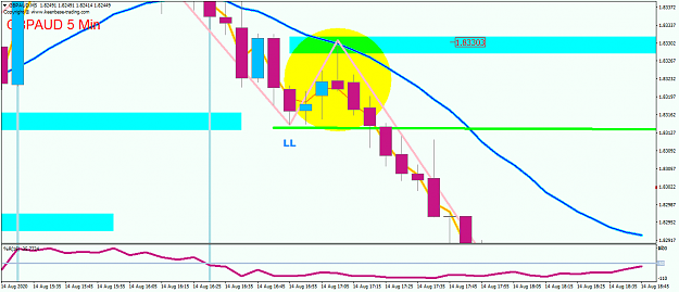 Click to Enlarge

Name: GBPAUDM5A.png
Size: 37 KB