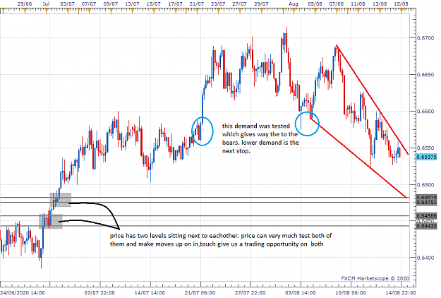 Click to Enlarge

Name: NZDUSD H4 (08-16-2020 1051) demand.png
Size: 33 KB