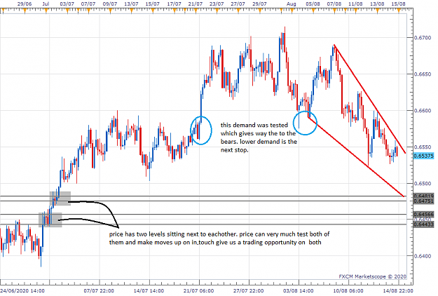 Click to Enlarge

Name: NZDUSD H4 (08-16-2020 1051) demand.png
Size: 33 KB