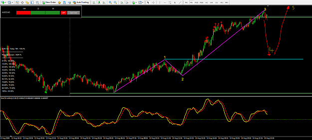 Click to Enlarge

Name: AUDCAD wc 17th.PNG
Size: 73 KB
