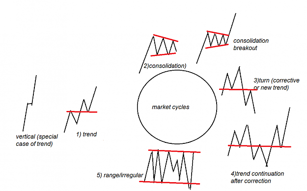 Click to Enlarge

Name: market cycles 2.png
Size: 35 KB