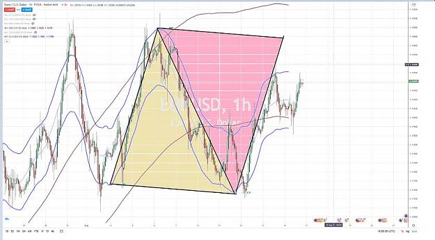 Click to Enlarge

Name: EURUSD QUADRILATERAL 2 15 AOUT 2020.jpg
Size: 61 KB