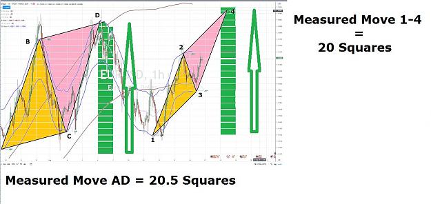 Click to Enlarge

Name: EURUSD QUADRILATERALS AND MEASURED MOVES.jpg
Size: 95 KB