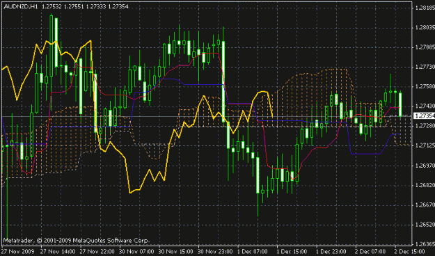 Click to Enlarge

Name: aud nzd 02dec.gif
Size: 20 KB