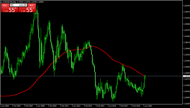 Click to Enlarge

Name: EURUSDMonthly.png
Size: 27 KB