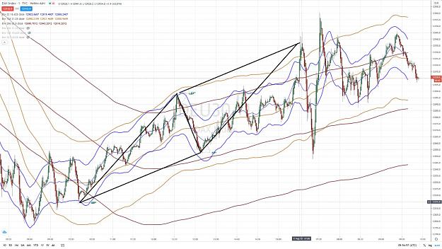 Click to Enlarge

Name: DAX 11 QUADRILATERAL 17 AOUT 2020.jpg
Size: 200 KB