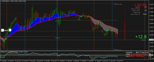 Click to Enlarge

Name: USDCADM15.png
Size: 64 KB