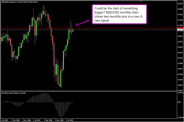Click to Enlarge

Name: nzdmonthly.png
Size: 40 KB