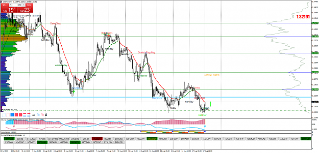 Click to Enlarge

Name: USDCADH1 hh.png
Size: 109 KB