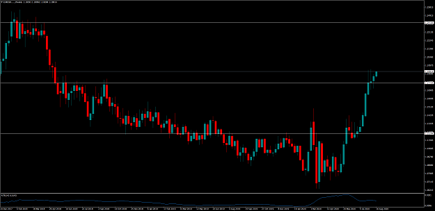 Click to Enlarge

Name: EURUSD.....Weekly.png
Size: 90 KB