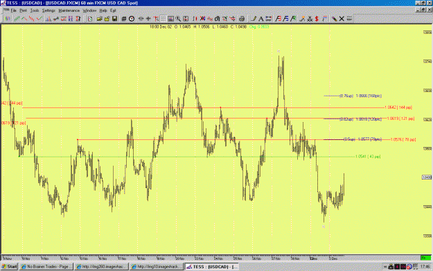 Click to Enlarge

Name: usdcad.gif
Size: 42 KB