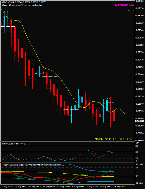 Click to Enlarge

Name: NZDCAD Aug 18 H4 TOK_5H18-8-2020 1-12-37 pm.png
Size: 25 KB