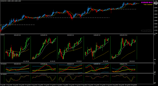 Click to Enlarge

Name: EURUSD Aug 18 multi-charts 18-8-2020 1-29-58 pm.png
Size: 48 KB