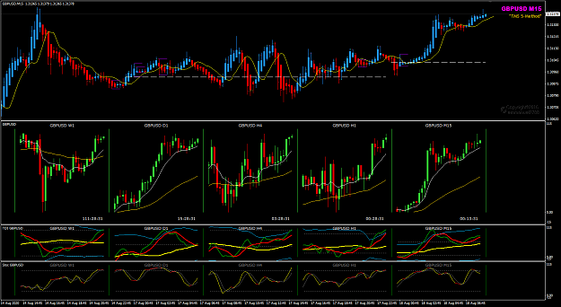 Click to Enlarge

Name: GBPUSD Aug 18 multi-charts 18-8-2020 1-31-30 pm.png
Size: 49 KB