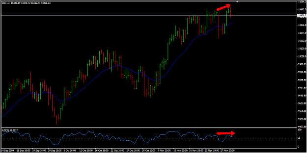 Click to Enlarge

Name: dow_4hr.png
Size: 45 KB