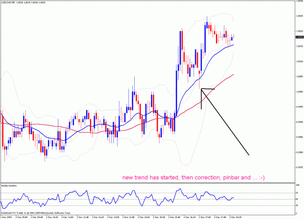 Click to Enlarge

Name: usdchf 2.12..gif
Size: 28 KB