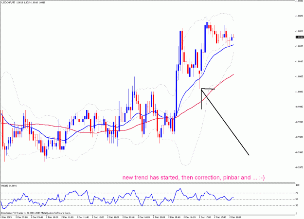 Click to Enlarge

Name: usdchf 2.12..gif
Size: 28 KB