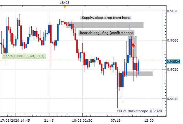 Click to Enlarge

Name: USDCHF (08-18-2020 0951).png
Size: 22 KB
