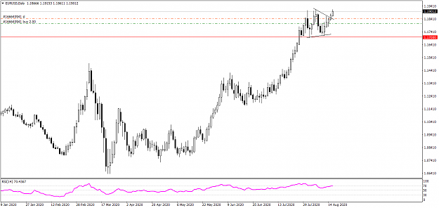 Click to Enlarge

Name: EURUSDDaily 8182020.png
Size: 28 KB