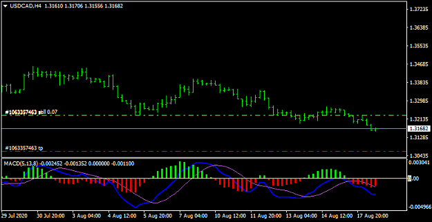Click to Enlarge

Name: USDCADH4.png
Size: 18 KB