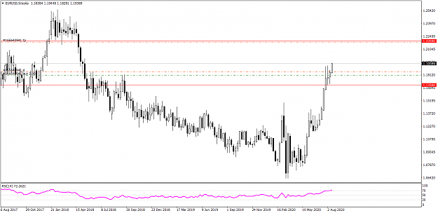 Click to Enlarge

Name: EURUSDWeekly 8182020.png
Size: 50 KB