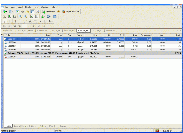 Forexgrail excel how is copper designated on forex