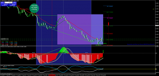 Click to Enlarge

Name: USDCADM15.png
Size: 101 KB