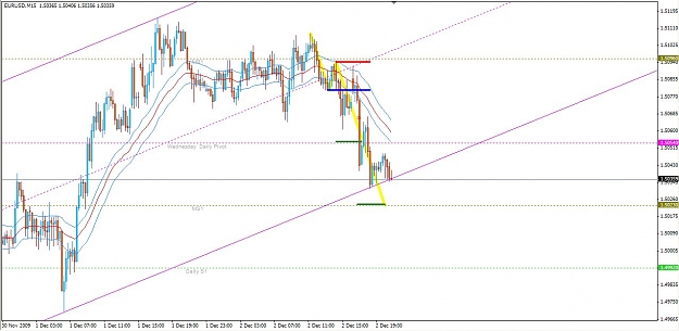 Click to Enlarge

Name: 12-2-2009 EU Sonic Short -  Not Traded5.jpg
Size: 112 KB
