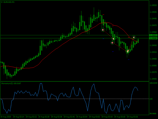 Click to Enlarge

Name: eurusd-m1-admiral-markets-group.png
Size: 25 KB