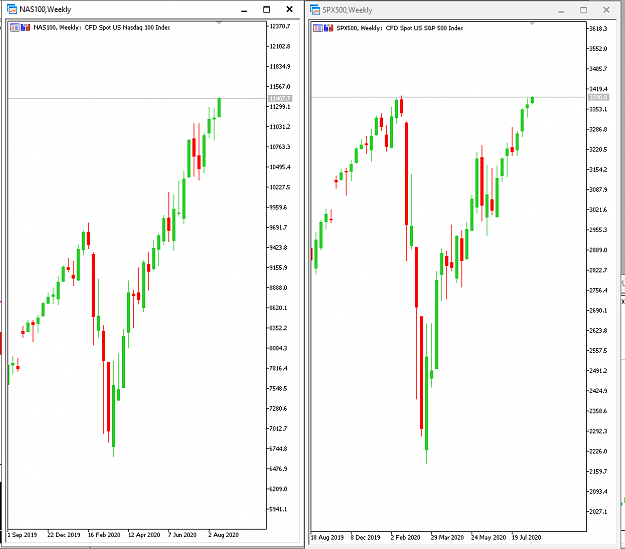 Click to Enlarge

Name: NASDAQ and SP500 19-8-2020 8-44-14 am.png
Size: 18 KB