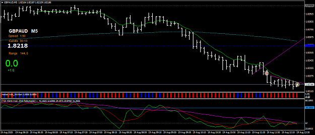 Click to Enlarge

Name: GBPAUDM5 1031.png
Size: 41 KB