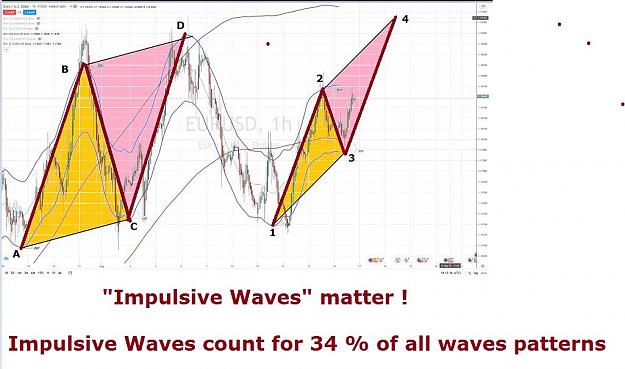 Click to Enlarge

Name: EURUSD IMPULSIVE WAVES MATTER 16 AOUT 2020.jpg
Size: 91 KB