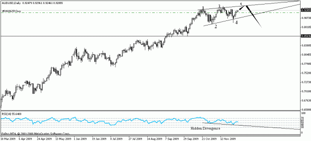 Click to Enlarge

Name: audusd22.gif
Size: 11 KB