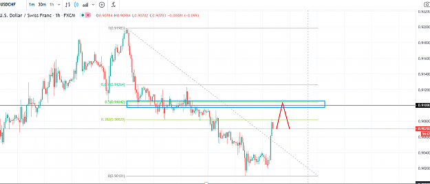 Click to Enlarge

Name: USDCHF 819.PNG
Size: 80 KB