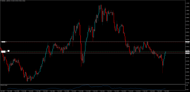 Click to Enlarge

Name: AUDUSD.....Monthly.png
Size: 46 KB