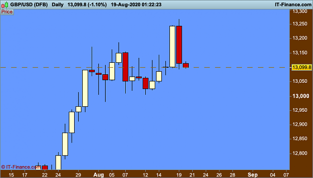 Click to Enlarge

Name: 1 GBPUSD-Daily.png
Size: 18 KB