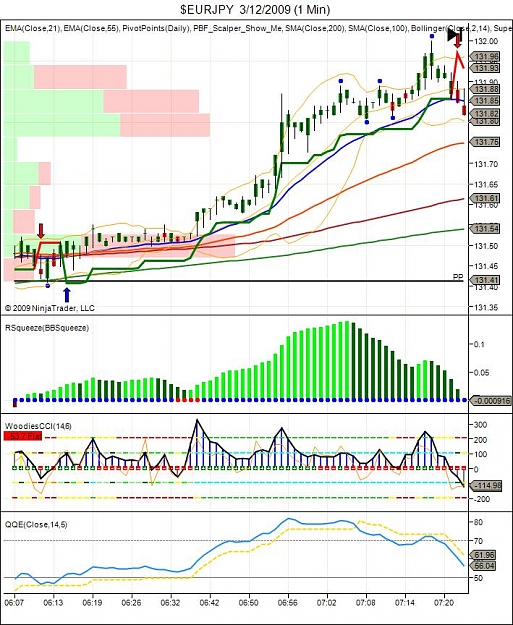 Click to Enlarge

Name: $EURJPY  3_12_2009 (1 Min).jpg
Size: 124 KB