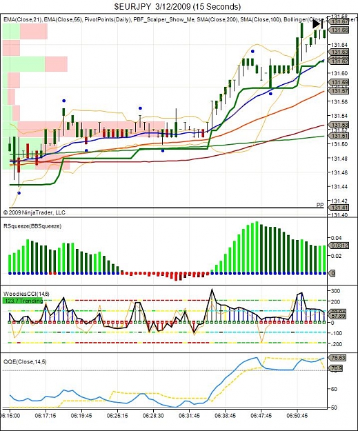 Click to Enlarge

Name: $EURJPY  3_12_2009 (15 Seconds).jpg
Size: 120 KB