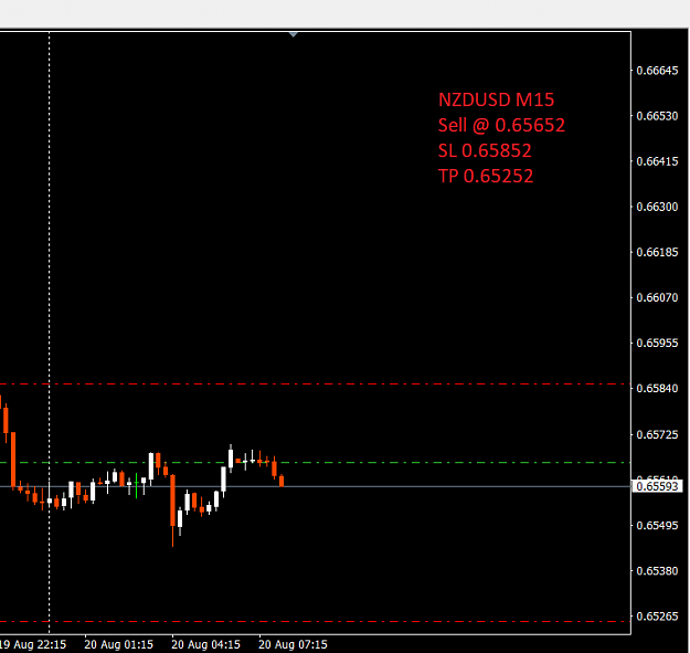 Click to Enlarge

Name: NZDUSDM15.png
Size: 15 KB