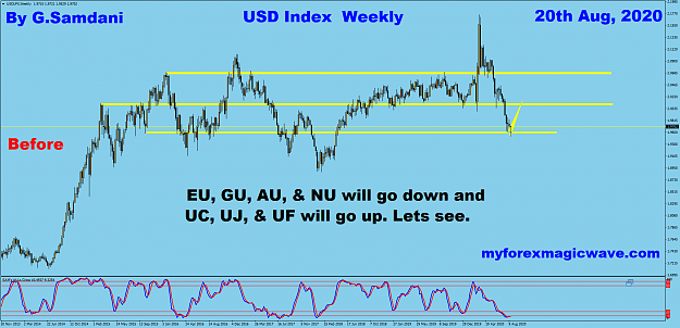 Click to Enlarge

Name: USDLFXWeekly  08-20-20.png
Size: 83 KB