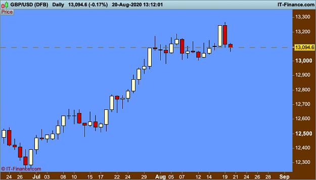 Click to Enlarge

Name: GBPUSD-not going Daily.png
Size: 18 KB