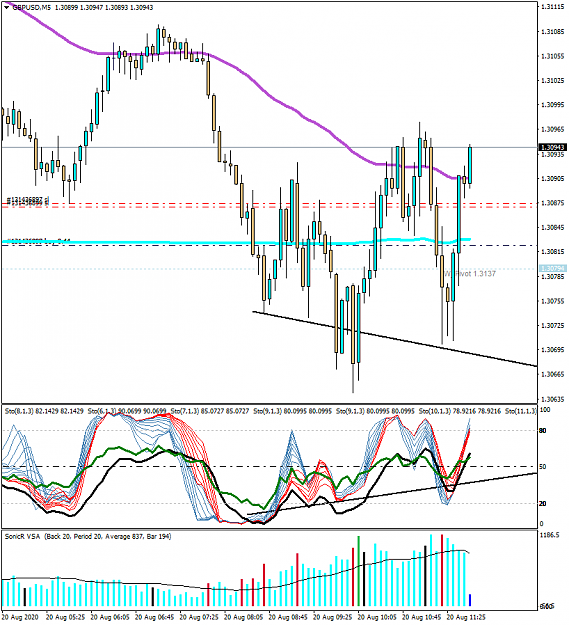 Click to Enlarge

Name: GBPUSDM5.png
Size: 58 KB