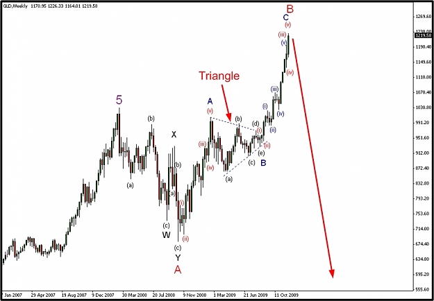 Click to Enlarge

Name: Gold_12-03-2009.jpg
Size: 144 KB